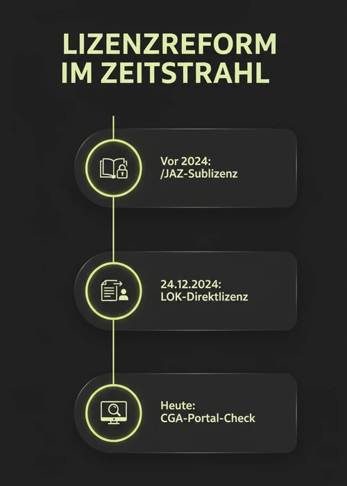 Abstrakte Darstellung von Sicherheit in Online-Casinos mit Litecoin-Logo und Schutzschild