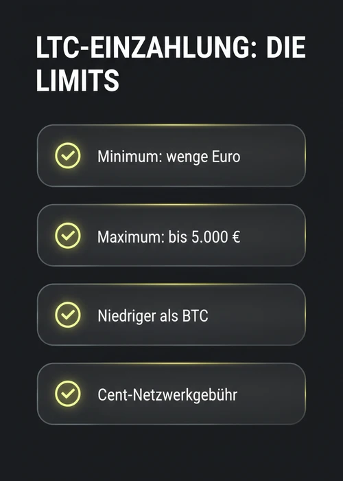 Litecoin-Logo auf einem Stapel Münzen, umgeben von Casino-Chips und Spielkarten